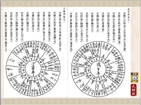 太乙神數pdf|太乙神數:介紹,方位,陰遁陽遁,五元六紀,九宮,積年,天目。